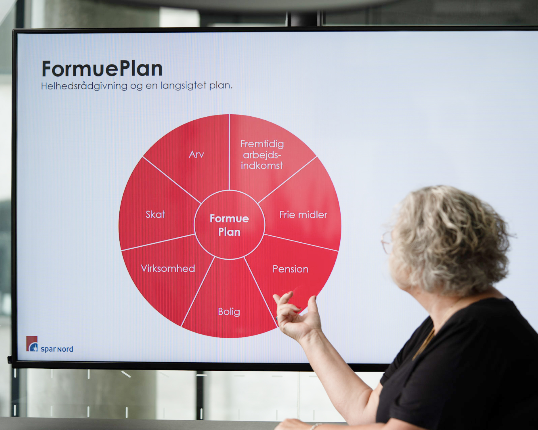 Private Banking · Formueplan (4)